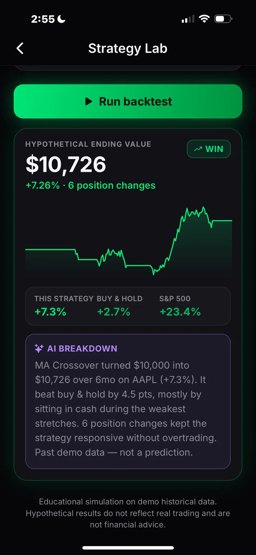 Finio Strategy Lab backtest result screen