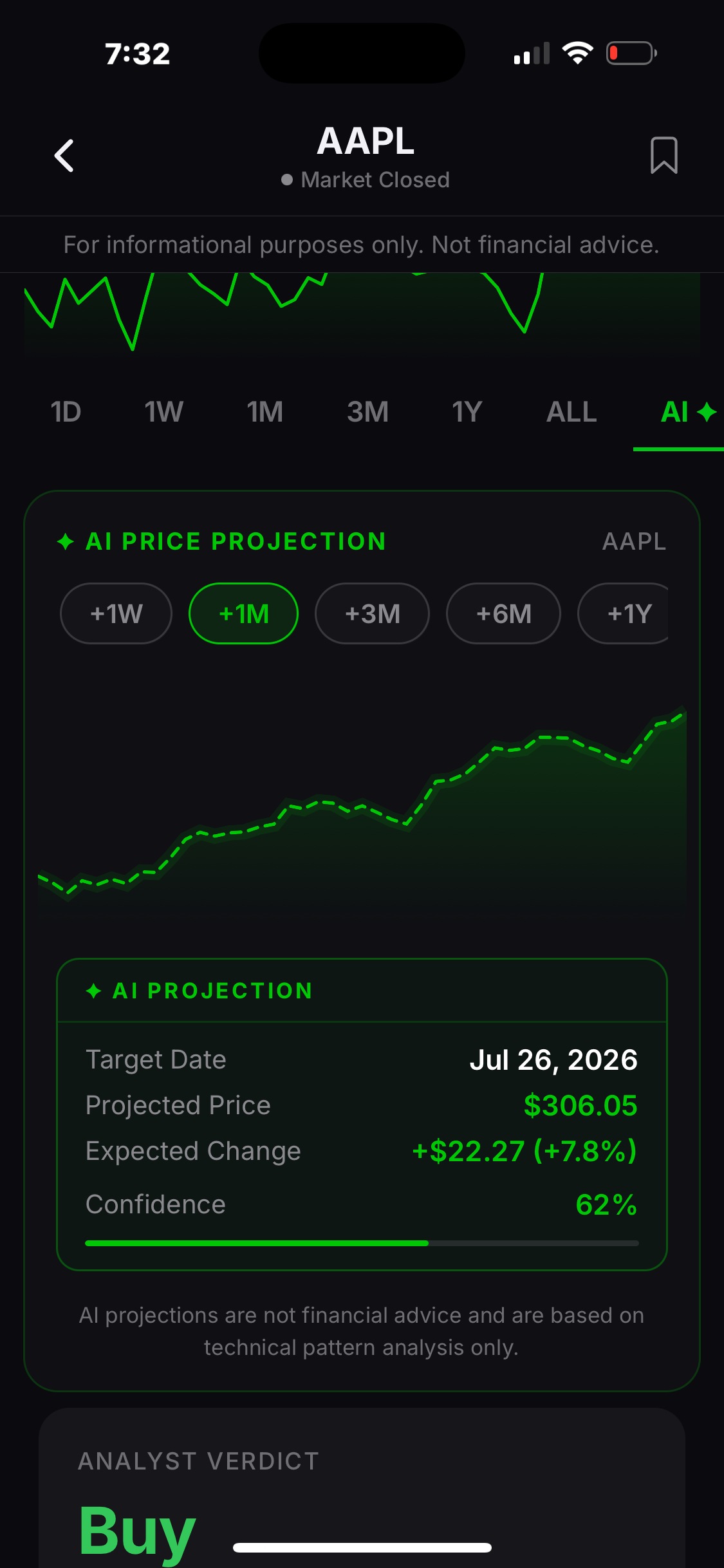Finio AI price projection with timeframe selection